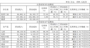 <b>健民集团发布2021半年报：上半年净利润同比增长192.24%</b>