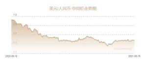 <b>人民币兑美元中间价报6.4717元上调82个基点</b>