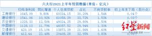 <b>作为大型中资银行六大行房地产贷款占比不超过40%个人住房贷款占比不超过3</b>