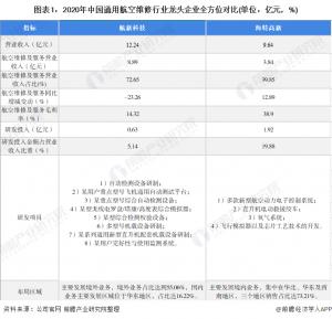 <b>通用航空业务的布局过程应用广泛</b>