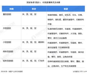 <b>据MY钢铁《2021废钢品种年报分析》2020年1月市场对节后建筑钢材走</b>