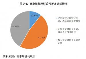 <b>市农村商业银行开设的理财公司(中小银行)数量相对较少</b>