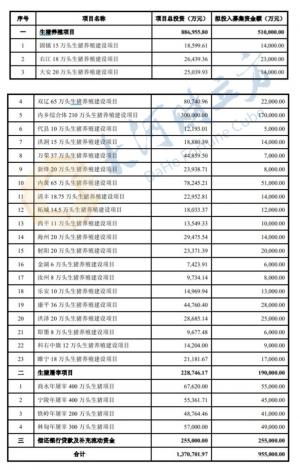 <b>可转债的期限为自发行之日起六年即2021年8月16日至2027年8月15</b>