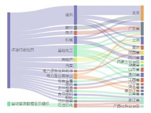 <b>旨在让上市公司(科技控股)的环境信息阳光透明</b>