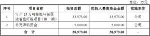 汇隆新材涨216%上会时被问单价是否持续降业务成长性