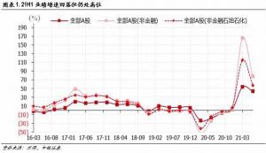 <b>中银策略：周期成长景气制造业升级将成投资主线</b>