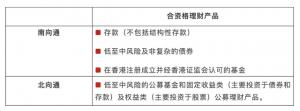 <b>积极布局“北向通”公募基金公司迎来新机遇</b>