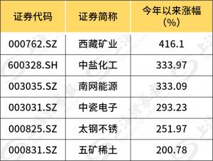<b>曾经沉寂的央企ETF基金今年净值不断创新高走出了一条漂亮的曲线</b>
