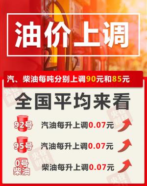 <b>国内成品油价格会上涨加满一箱油要多花3.5元</b>