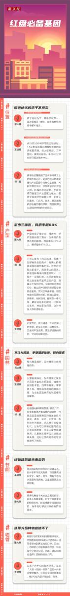 <b>金九银十是楼市的传统旺季新市场更是密集</b>