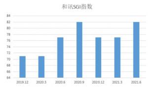 联瑞新材净利润增长85.1%关联交易的黑历史引发股价滑坡。