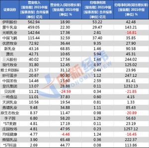 <b>贝因美并未在半年报中明确提及营收及归母净利润下滑的具体原因</b>